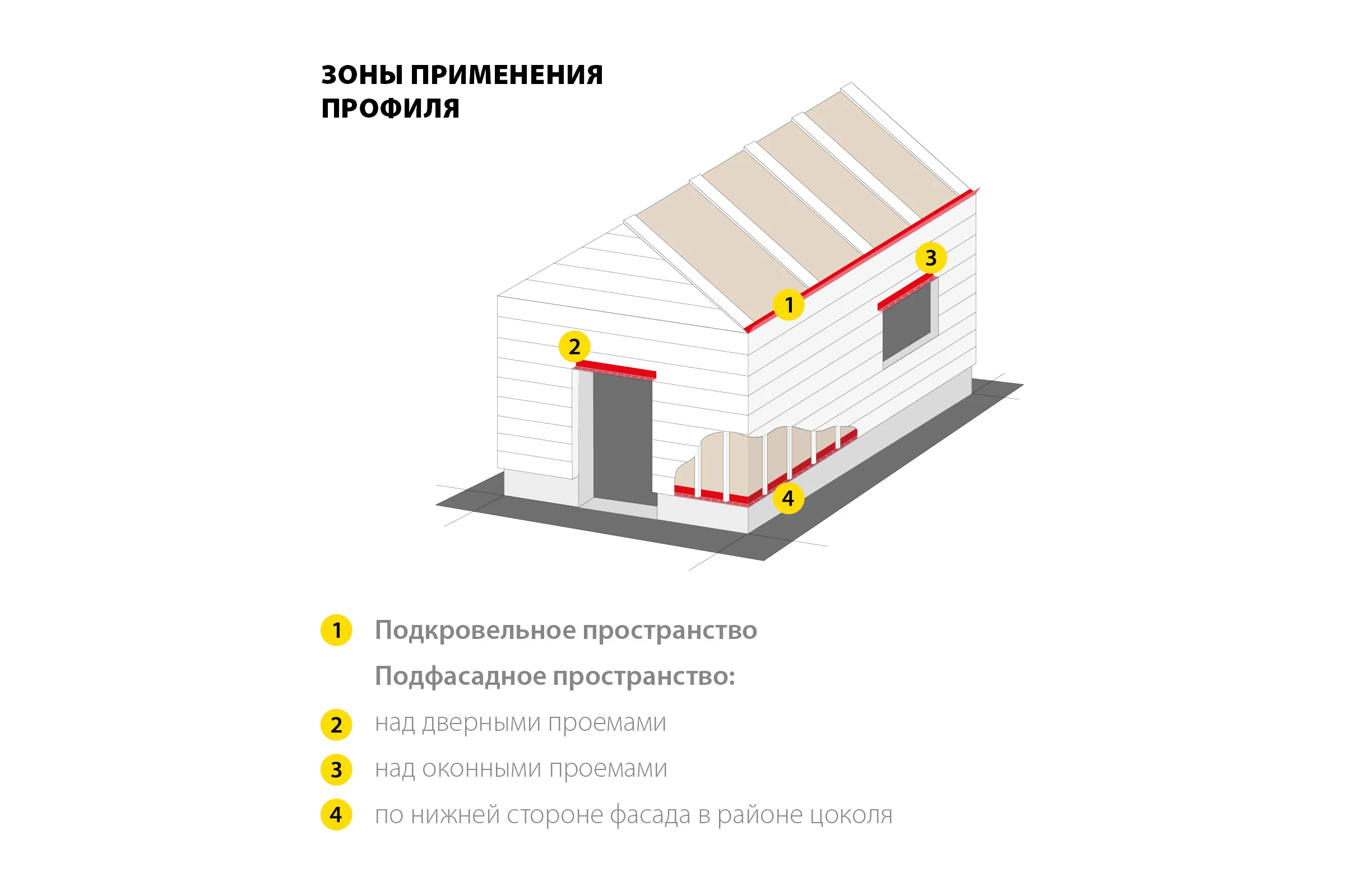 Перфорированный вентиляционный профиль ЗУБР Протектор 50x30x0.8 мм, 2.5 м 310242-050