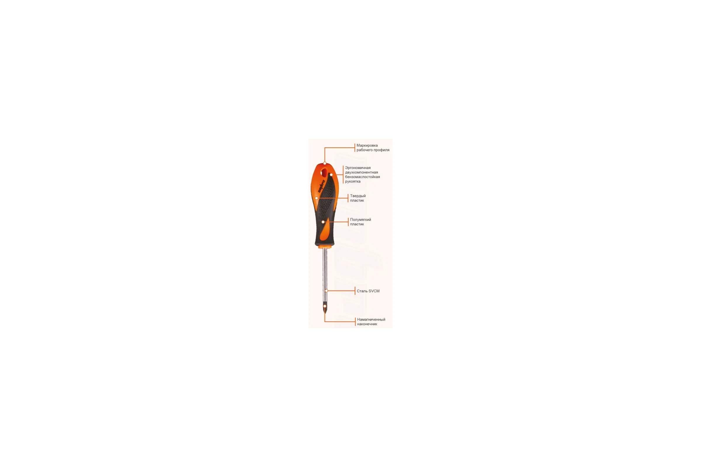 Стержневая шлицевая отвертка Ombra BASIC SL5.5х125 мм 555125 55848