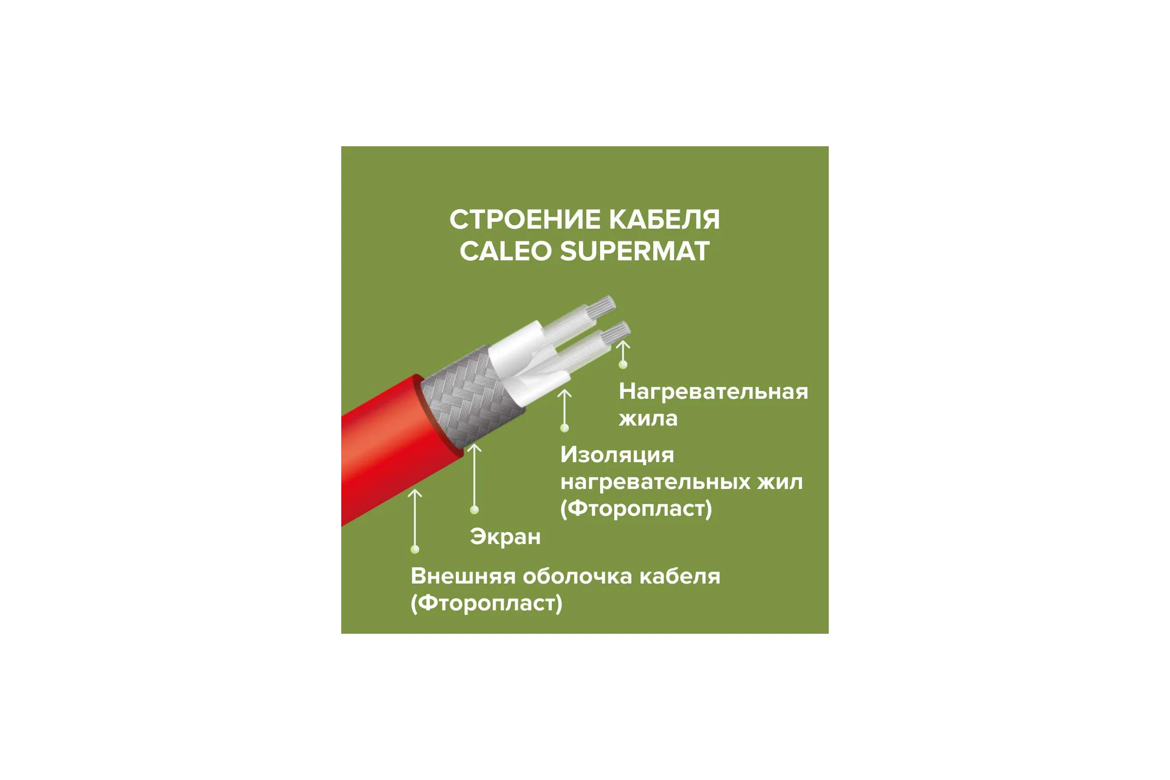Комплект теплого пола SUPERMAT (СУПЕРМАТ) 130-0,5-1,2 + SM160 (СМ160) Caleo 0К-00001040