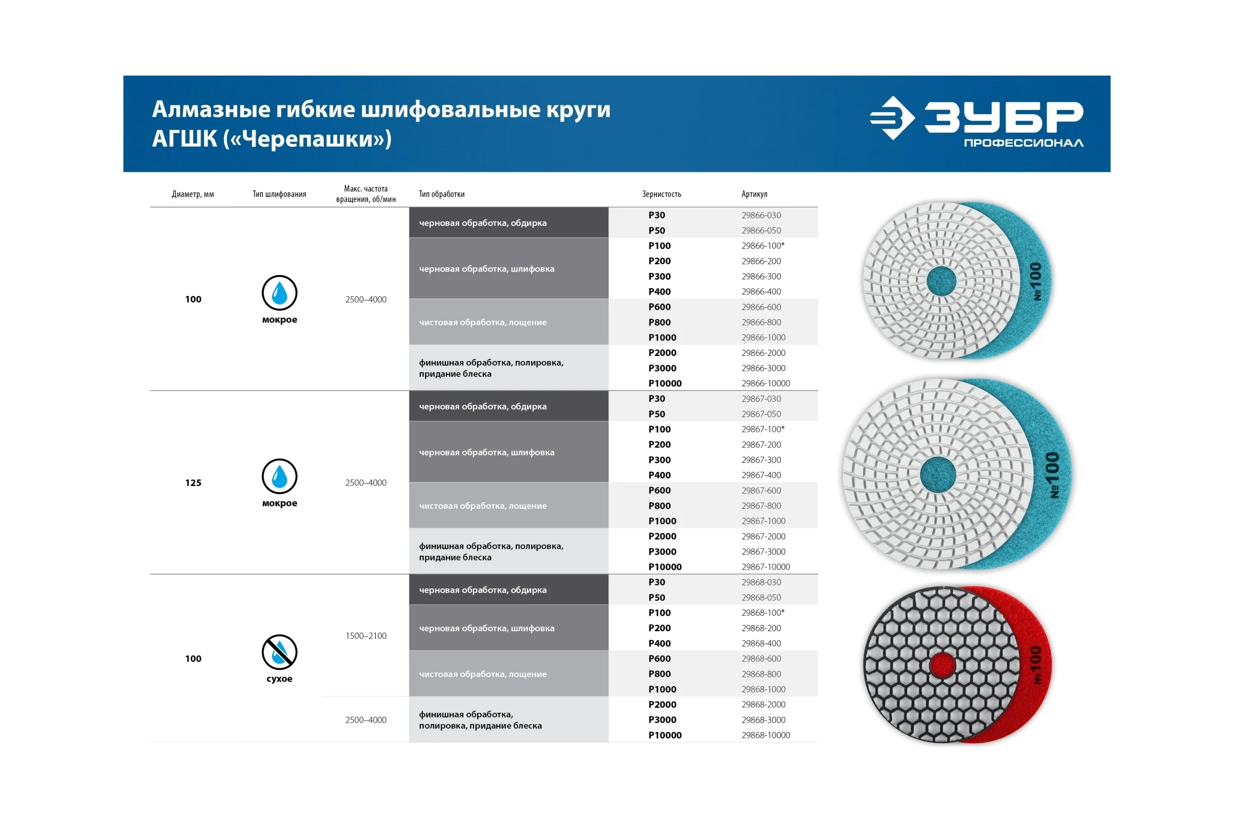 Опорная пластиковая тарелка ЗУБР Профессионал для УШМ под АГШК на липучке 100 мм, М14 3578-100