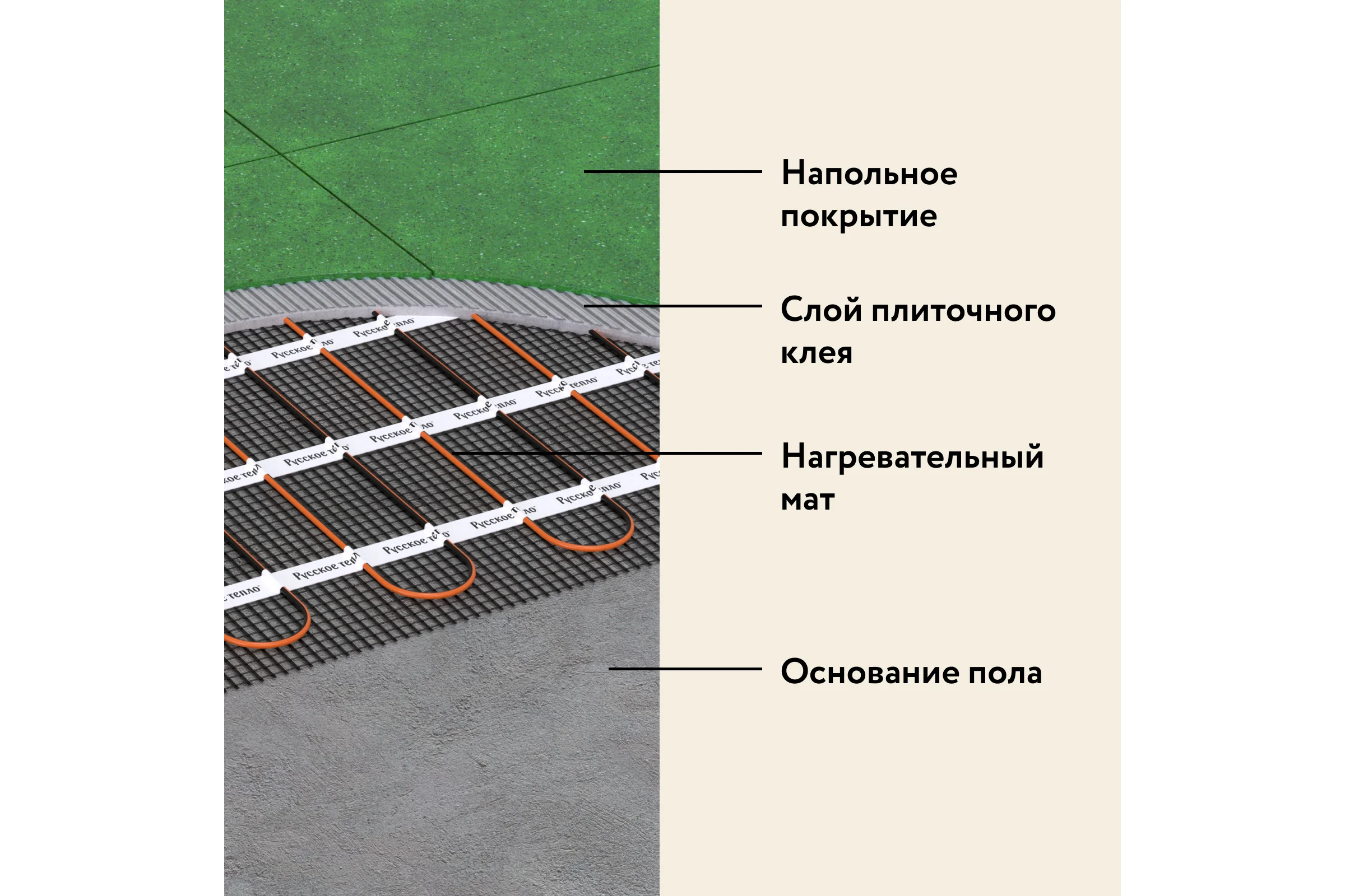 Нагревательный мат под ламинат/плитку/линолеум Русское тепло Теплый пол 14 кв. м, 2240 Вт 2285221