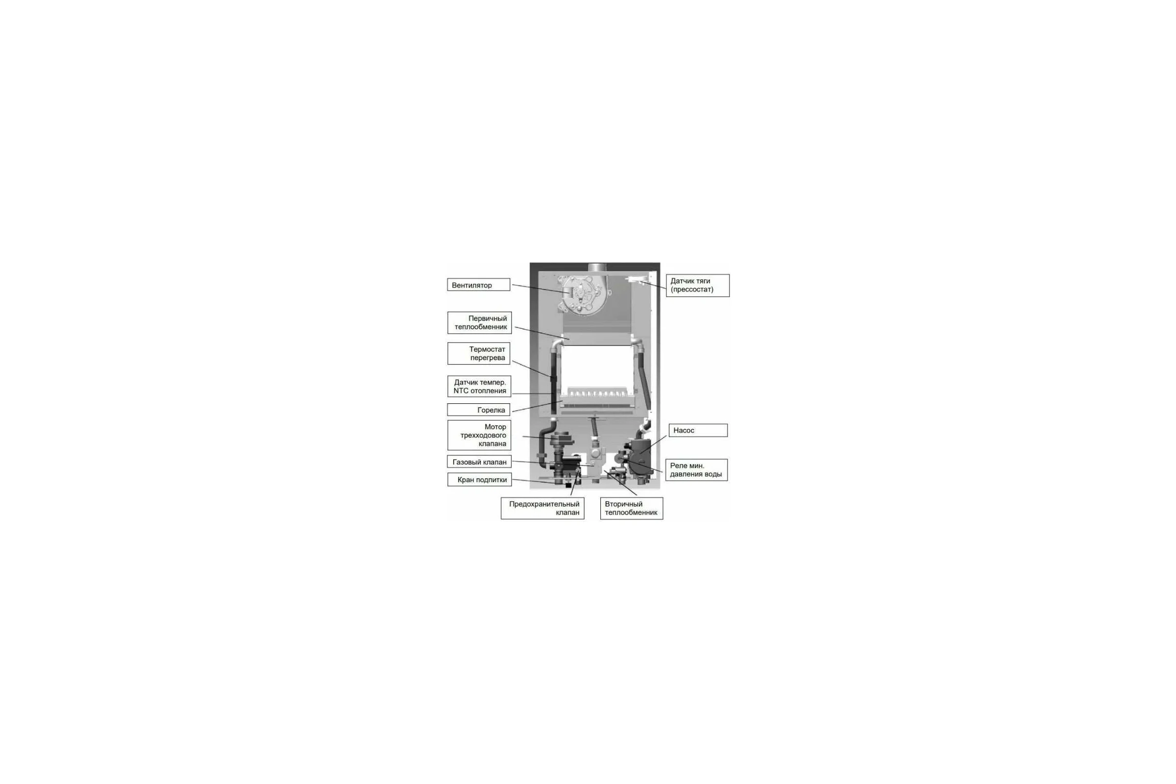 Газовый настенный/одноконтурный/турбированный Котел Baxi 100022963 ECO NOVA 1. 24F RG009224V3EQ27