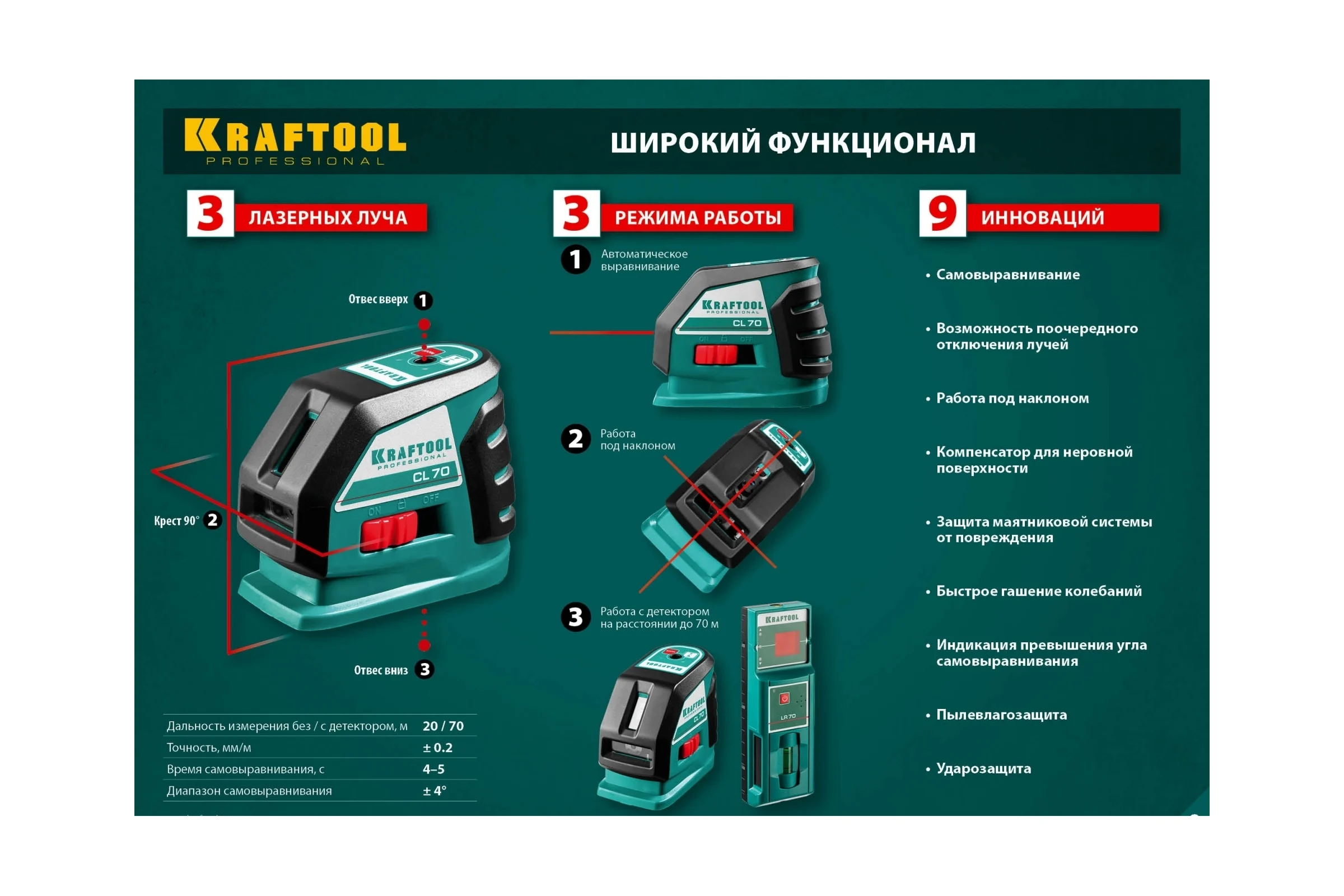 Лазерный линейный нивелир KRAFTOOL CL-70 20м / 70м /детектор/, сверхъяркий IP54 34660