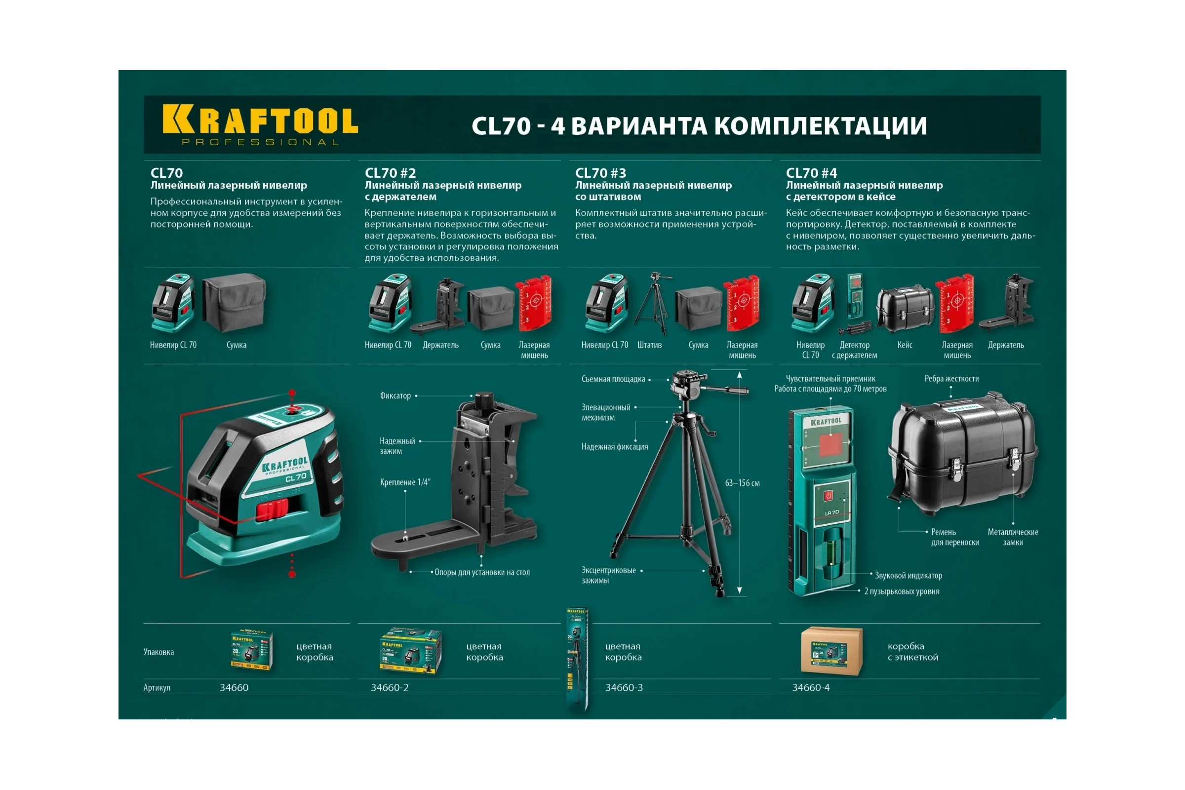 Лазерный линейный нивелир KRAFTOOL CL-70 20м / 70м /детектор/, сверхъяркий IP54 34660