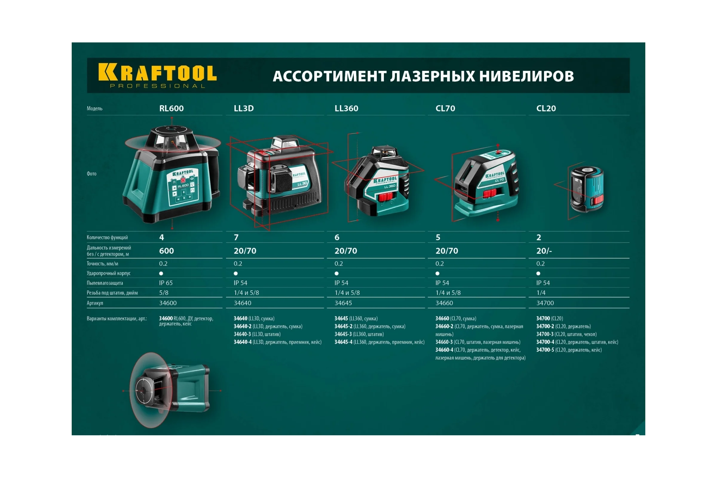 Лазерный линейный нивелир KRAFTOOL CL-70 20м / 70м /детектор/, сверхъяркий IP54 34660