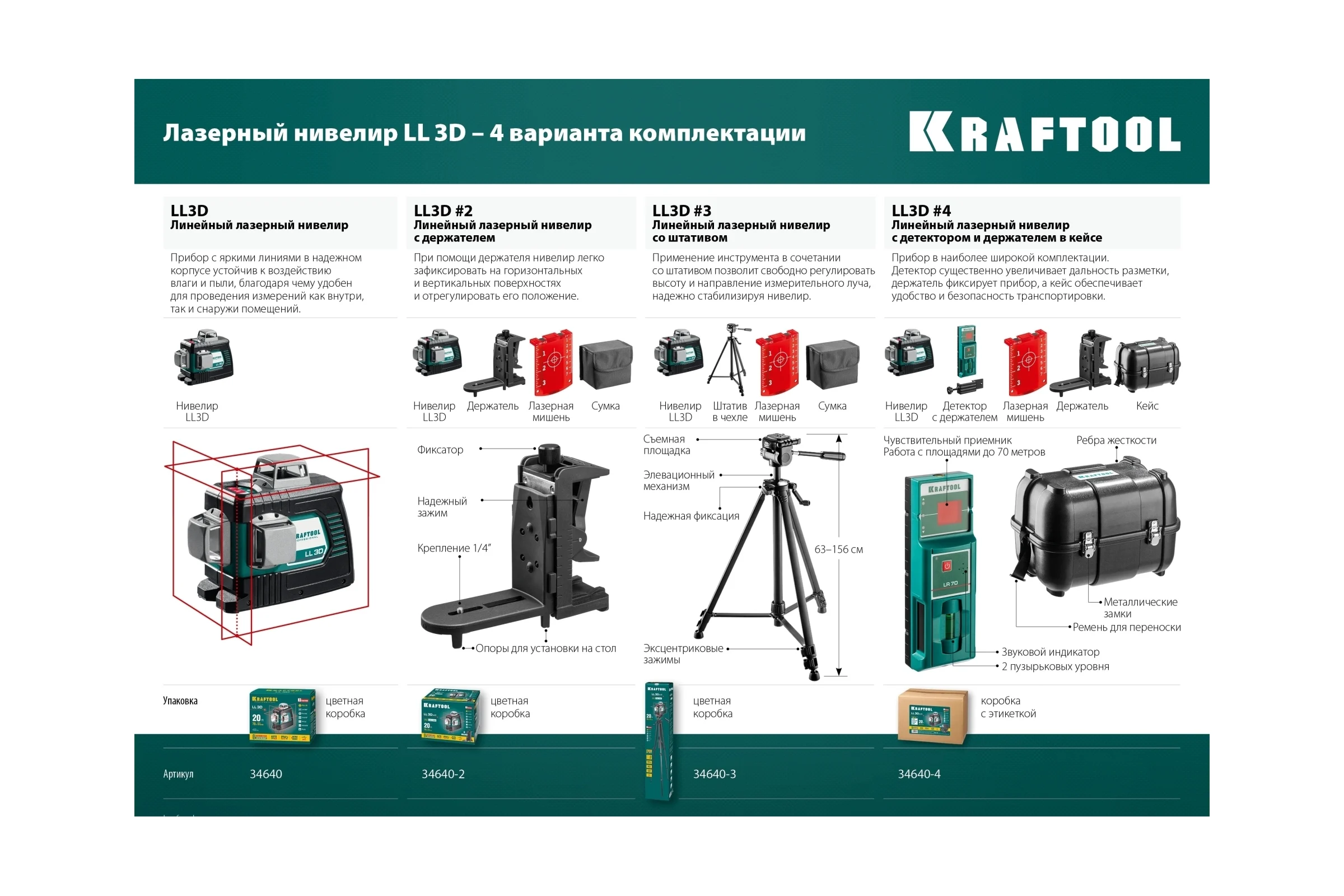 Лазерный нивелир KRAFTOOL LL-3D-4 360 градусов, 20м, 70м, детектор 34640-4