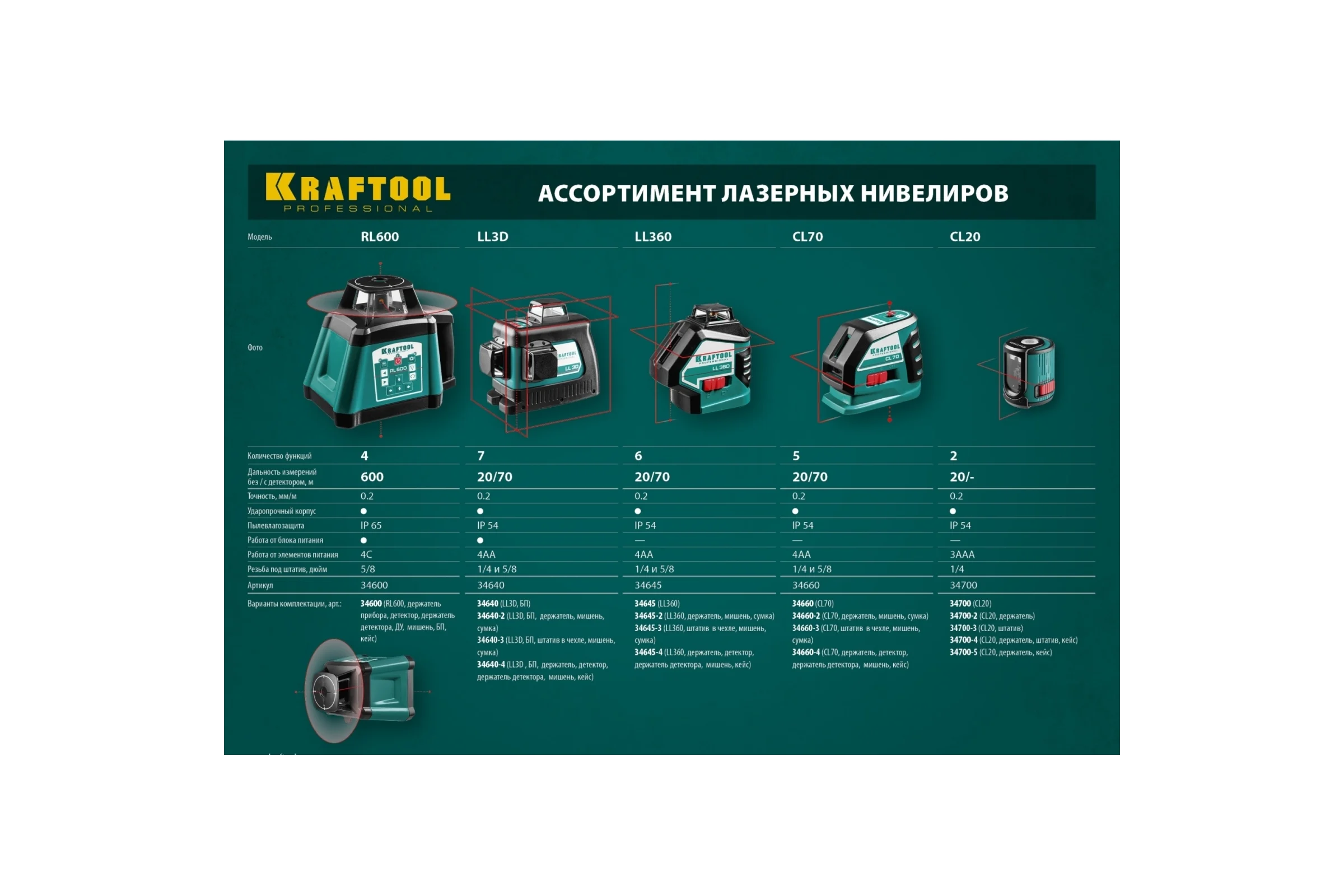 Лазерный нивелир KRAFTOOL LL-3D-3 34640-3