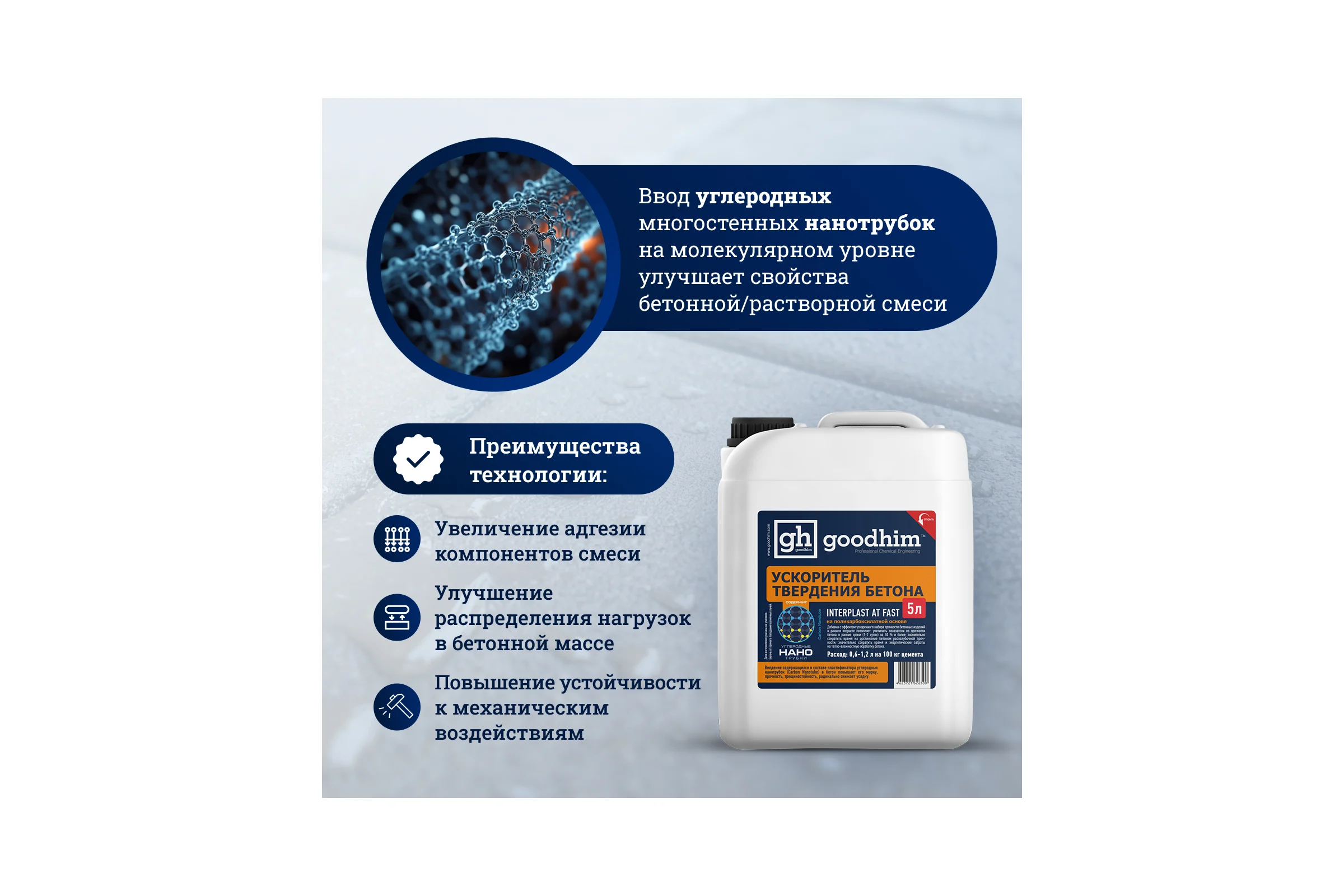 Добавка ускоритель набора прочности для бетонов и растворов InterPlast АT FAST - 5л Goodhim 51