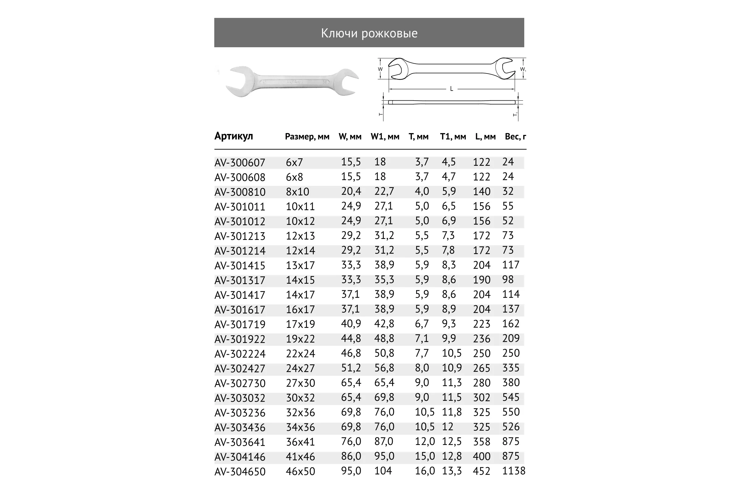 Рожковый ключ 41х46мм AV Steel AV-304146
