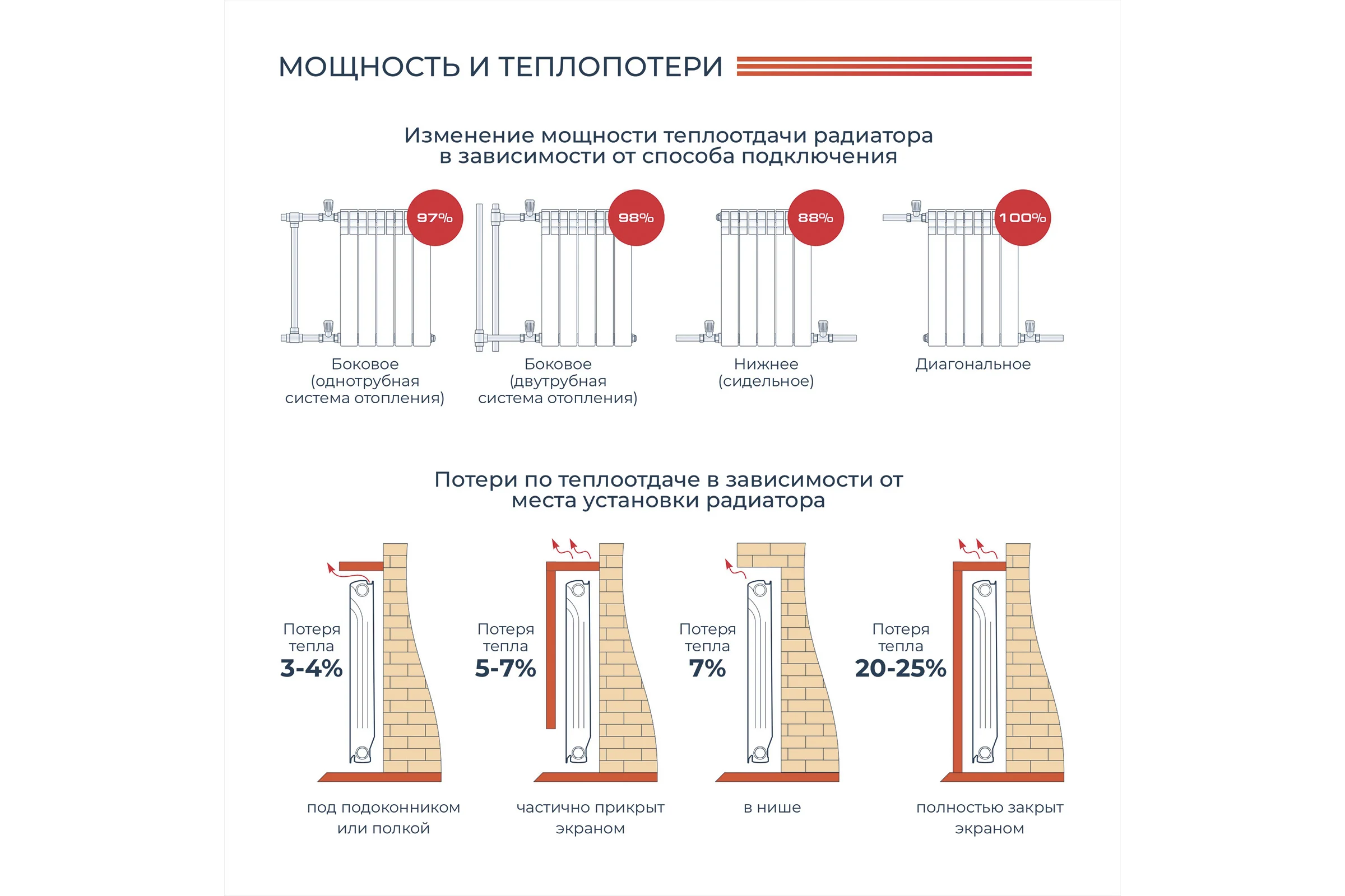 Алюминиевый радиатор НРЗ ЛЮКС 350/100 8 секций, 984 Вт 55866
