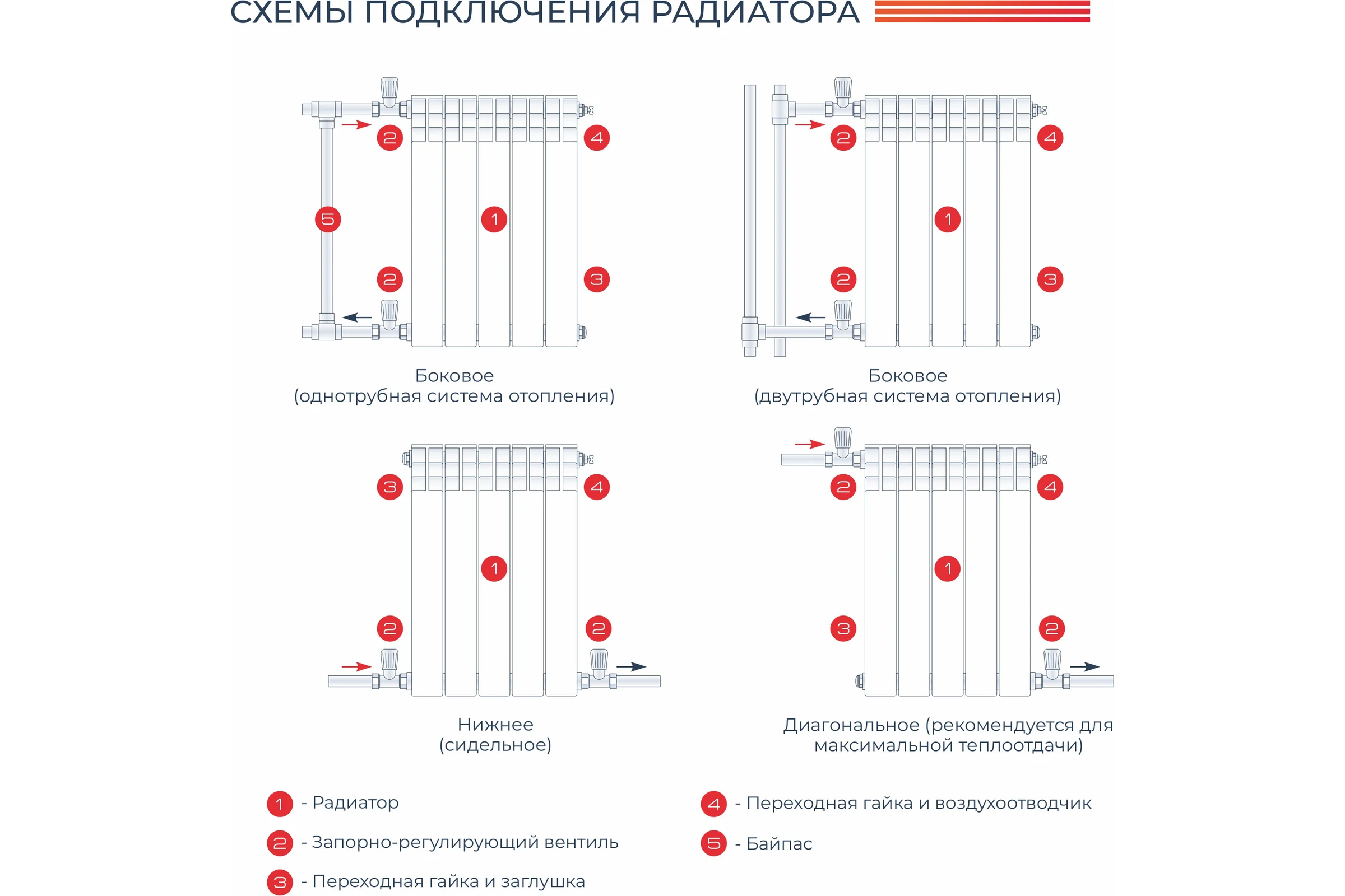 Алюминиевый радиатор НРЗ ЛЮКС 500/100 11 секций, 2035 Вт 55882