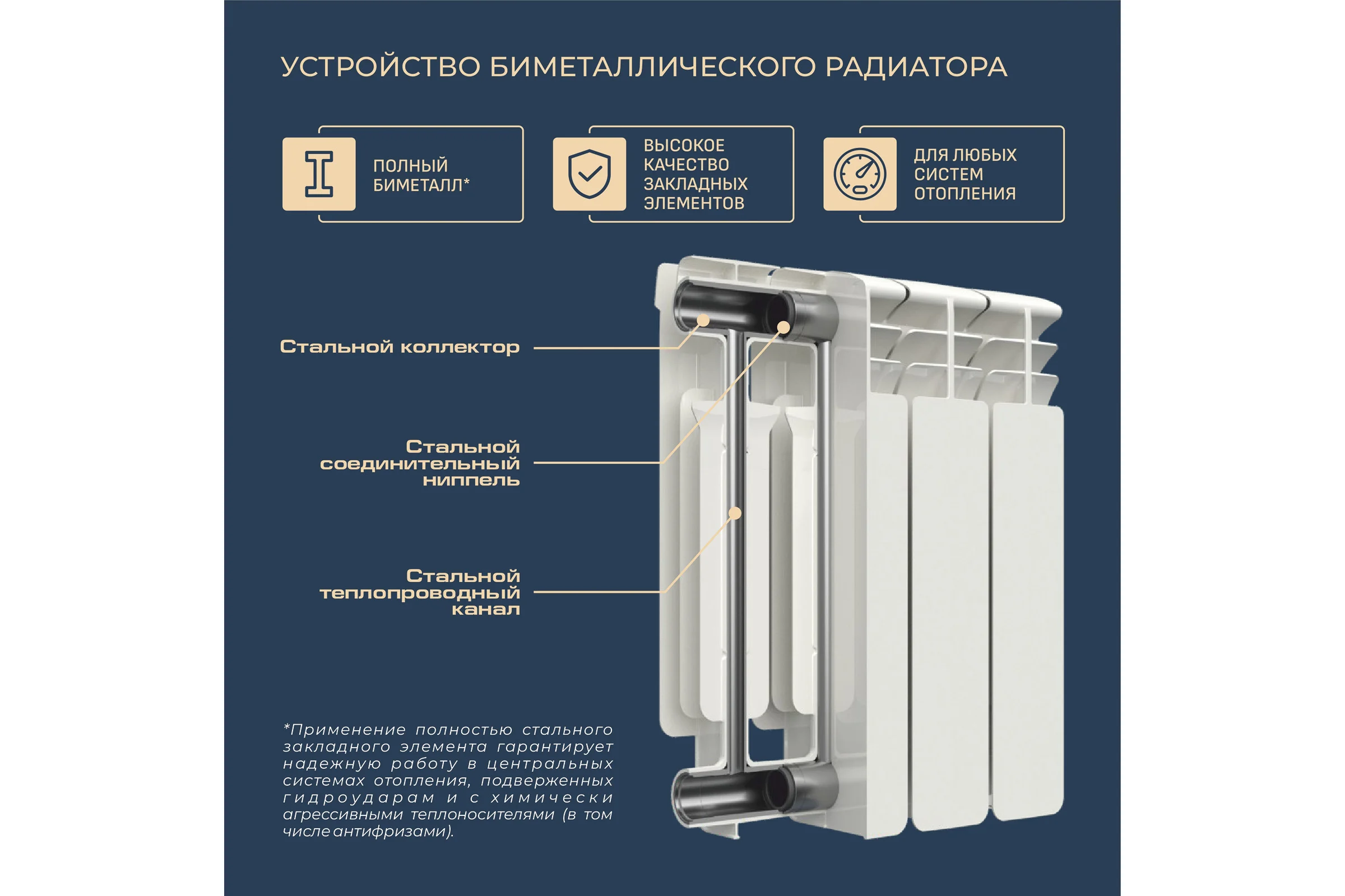 Биметаллический радиатор НРЗ ПРОФИ 500/100 13 секций, 2561 Вт 56408