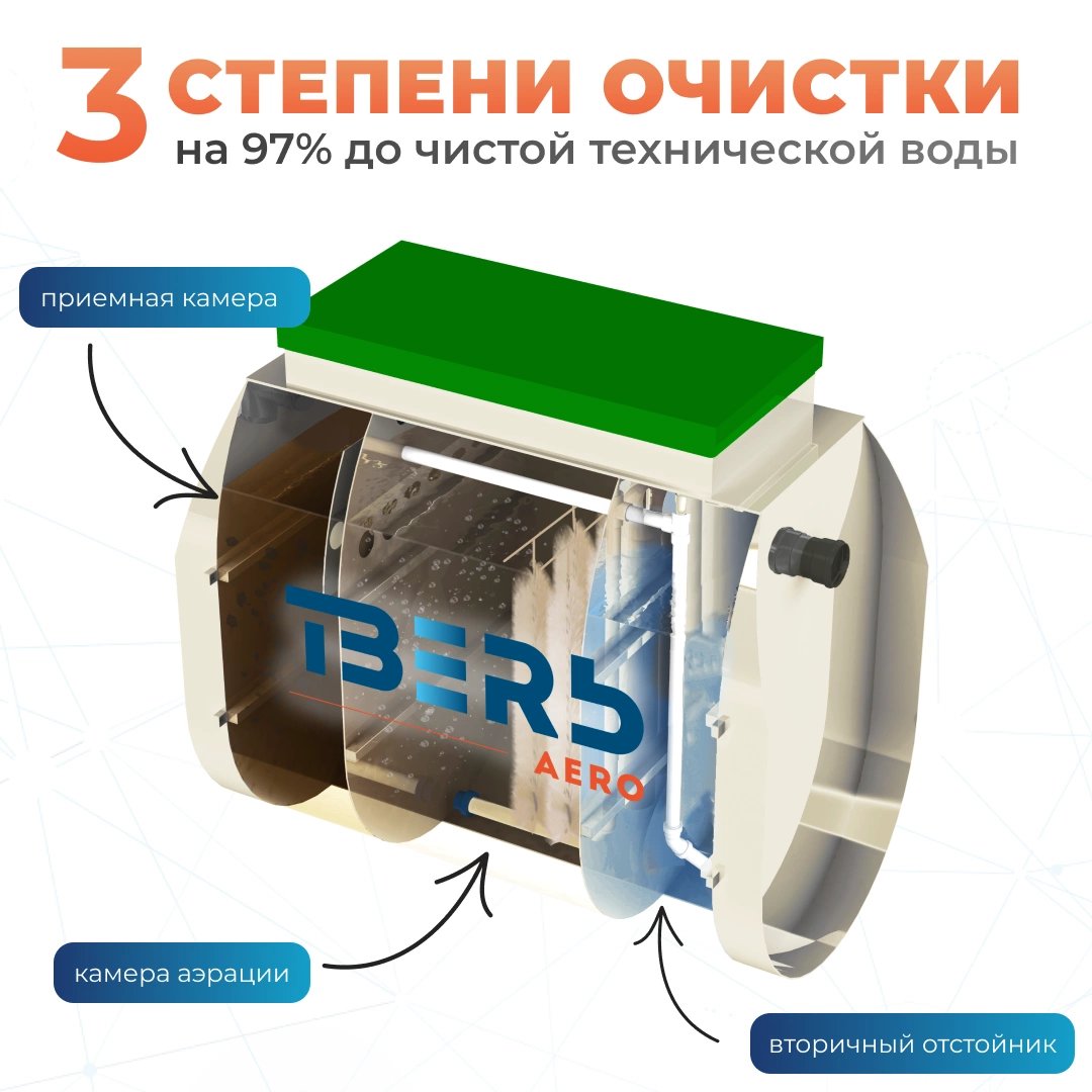 ТВЕРЬ Aero 2