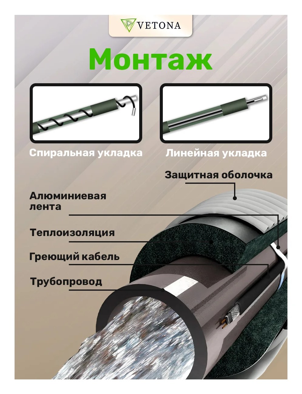 Cаморегулирующийся нагревательный кабель VETONA NoFrost 16-2CR UF бухта 100 м 101786