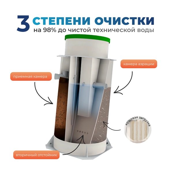 ТВЕРЬ Pro 0,5