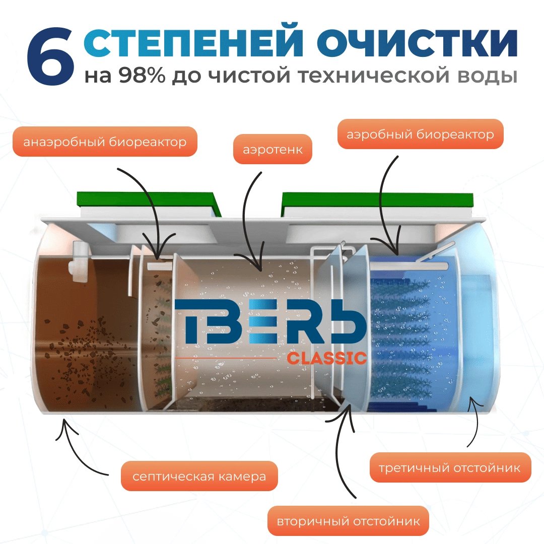 ТВЕРЬ Classic 0,8