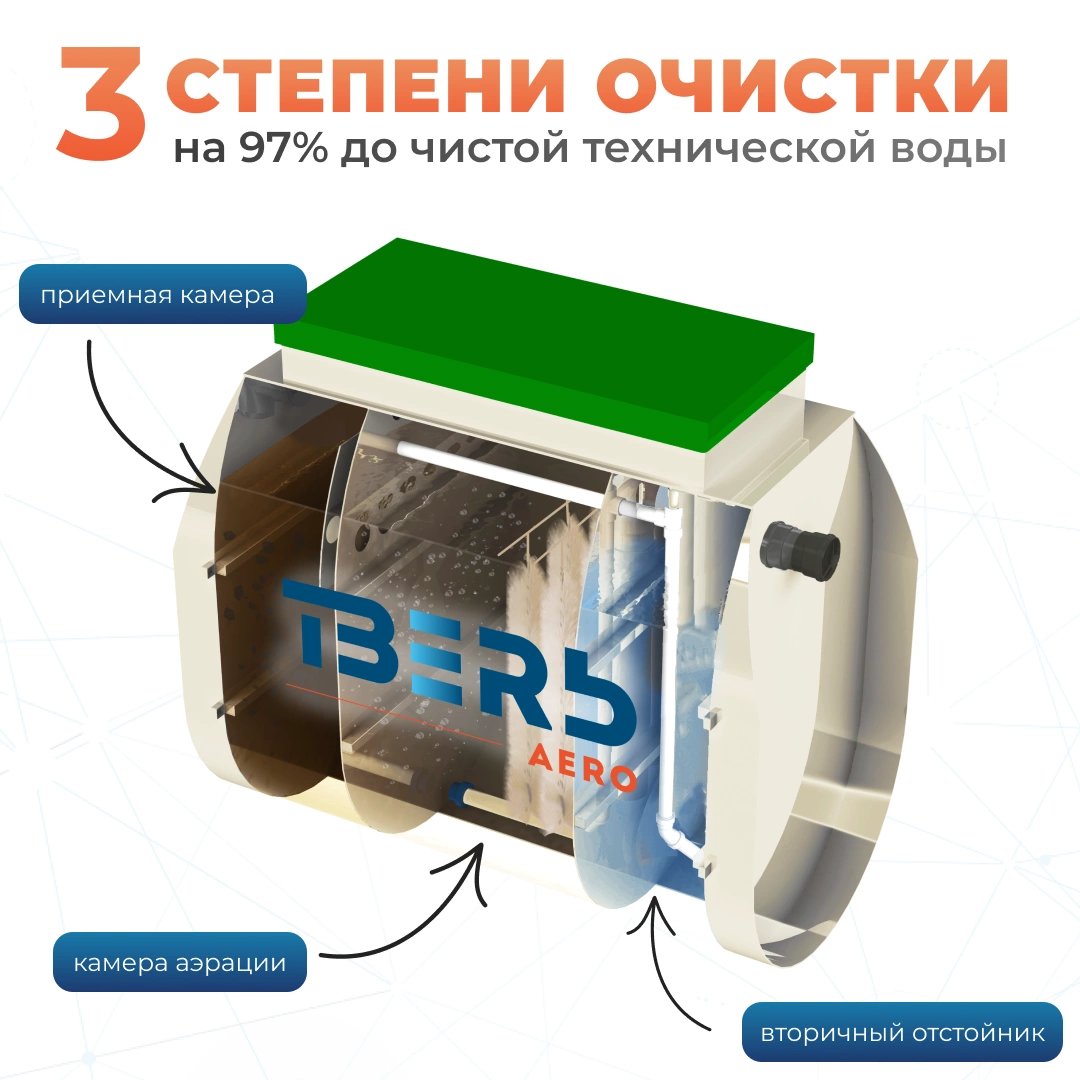 ТВЕРЬ Aero 0,8