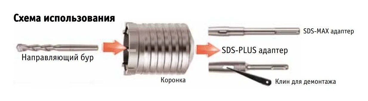 Адаптер для полых коронок SDS-max (450 мм) Makita P-17005 155155