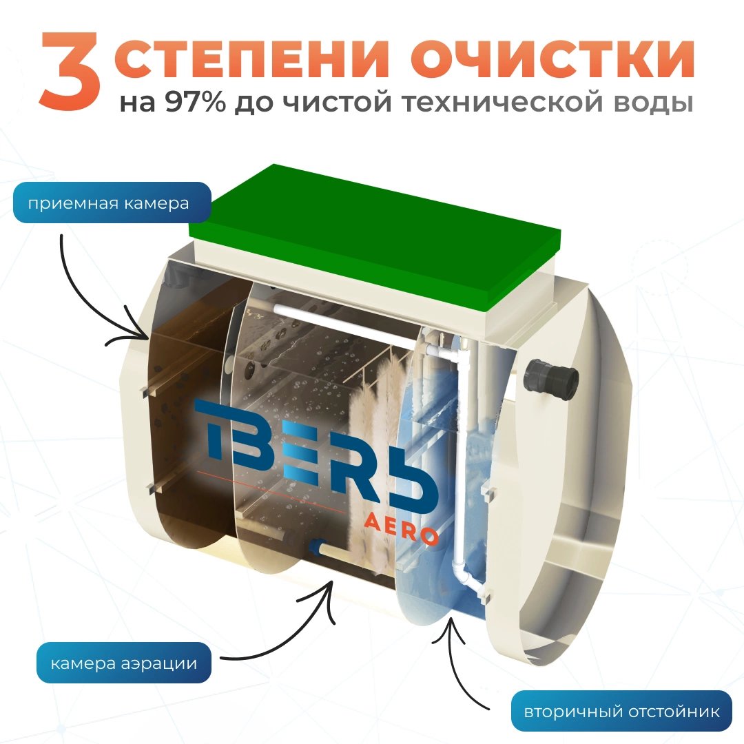 ТВЕРЬ Aero 0,5