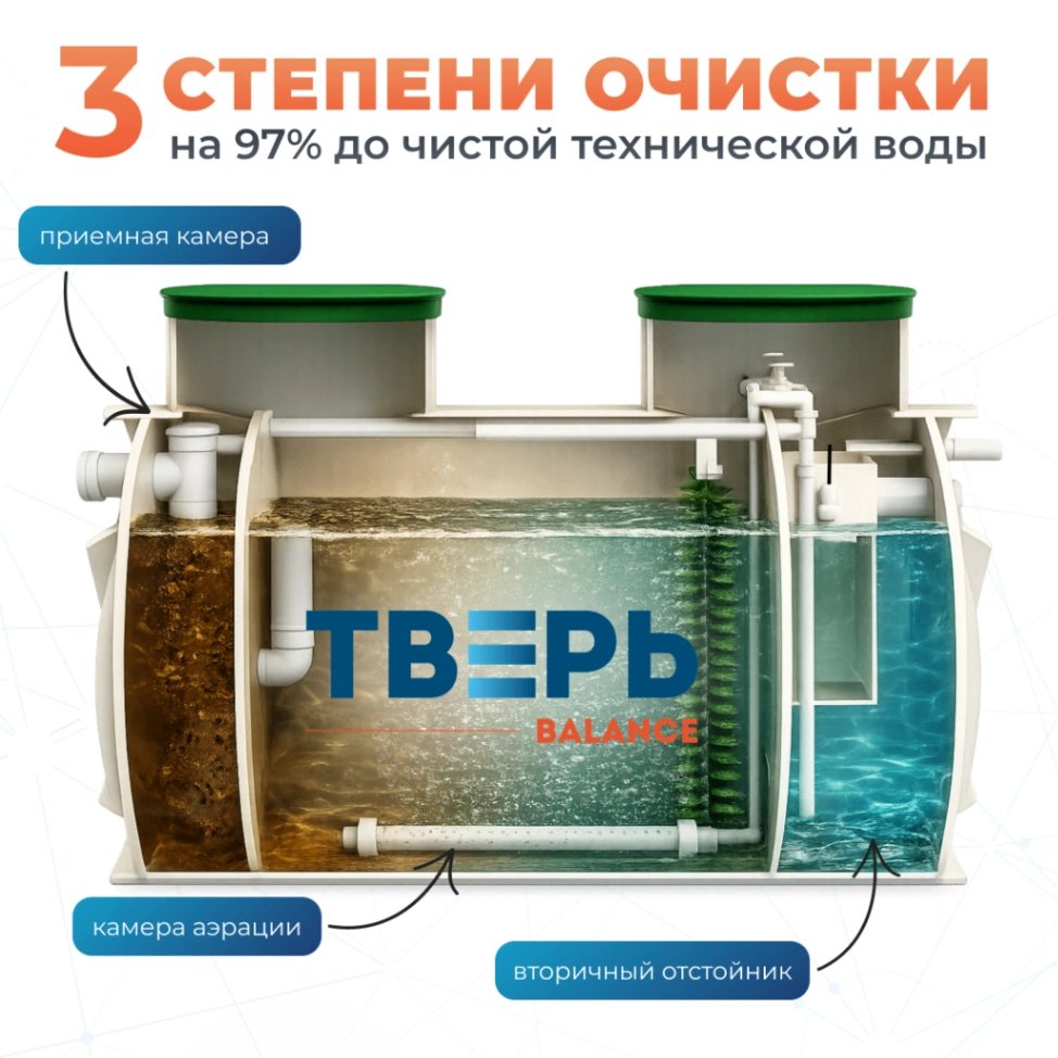 ТВЕРЬ Balance 6