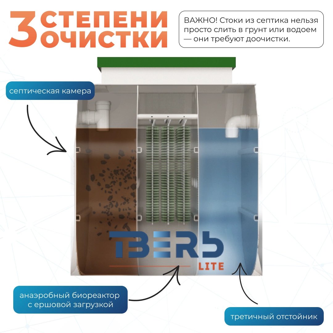 ТВЕРЬ Lite 0,6