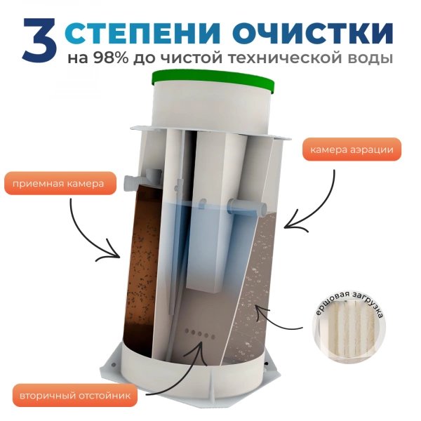 ТВЕРЬ Pro 1,1